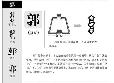 郭 五行|郭字五行属什么 郭在五行中属什么